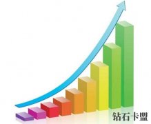 分析行業動態帶你走向行業趨勢了解卡盟發展之路