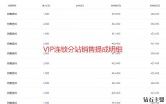 實戰攻略：怎么樣推廣自己的分站？如何宣傳自己的平臺？