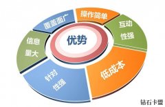 哪個卡盟好，什么卡盟最好用？推薦！
